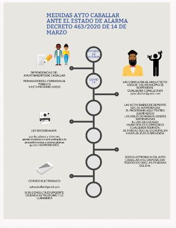 Imagen MEDIDAS ANTE LA CRISIS SOBRE EL COVID19